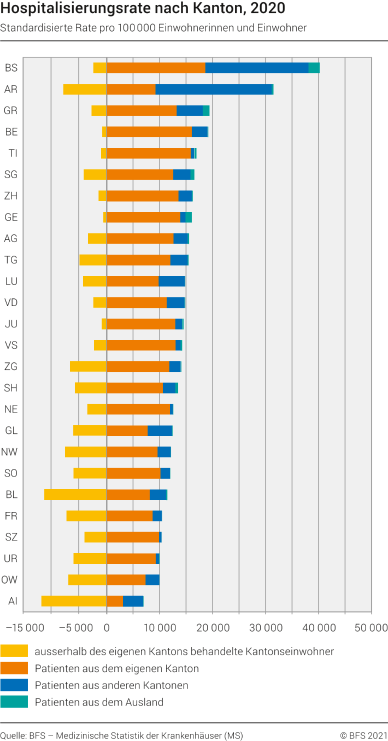 Hospitalisierungsrate nach Kanton