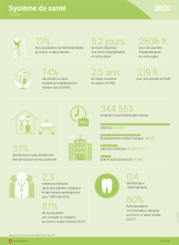 Système de santé 2020