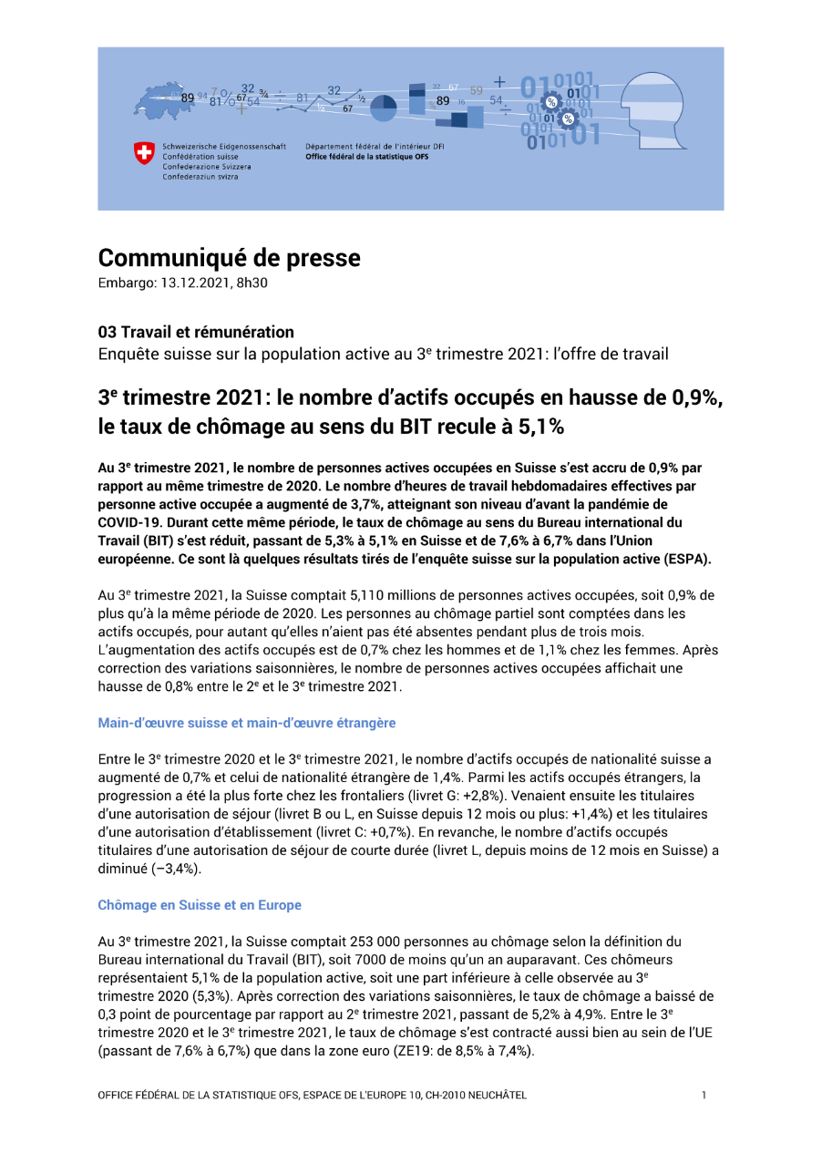 3e trimestre 2021: le nombre d'actifs occupés en hausse de 0,9%, le taux de chômage au sens du BIT recule à 5,1%