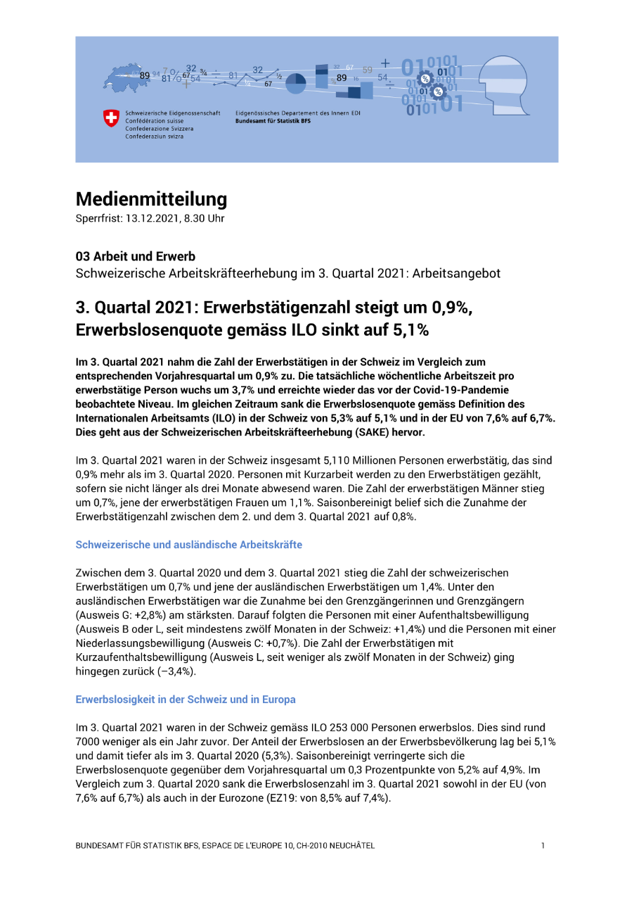 3. Quartal 2021: Erwerbstätigenzahl steigt um 0,9%, Erwerbslosenquote gemäss ILO sinkt auf 5,1%