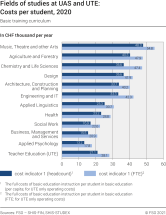 Fields of studies at UAS and UTE: Costs per student (basic training curriculum)