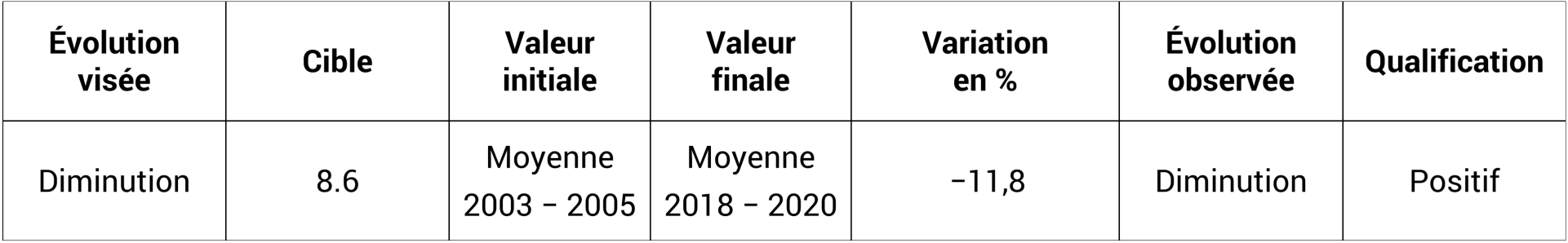 NEET: Jeunes ni en emploi ni en formation - Part de jeunes non actifs occupés âgés de 15 à 24 ans qui ne participent ni à l'éducation ni à la formation - En pourcent