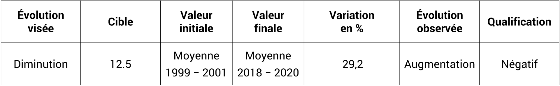 Production totale de déchets urbains - Recyclage inclus - Millions de tonnes