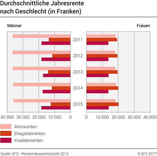Tabelle Fr Rentenalter