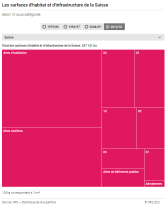 Les surfaces d'habitat et d'infrastructure de la Suisse