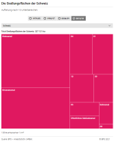 Die Siedlungsflächen der Schweiz