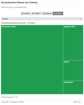 Die bestockten Flächen der Schweiz