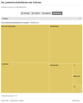 Die Landwirtschaftsflächen der Schweiz