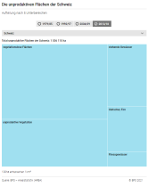 Die unproduktiven Flächen der Schweiz