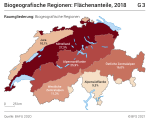Biogeografische Regionen Flächenanteile