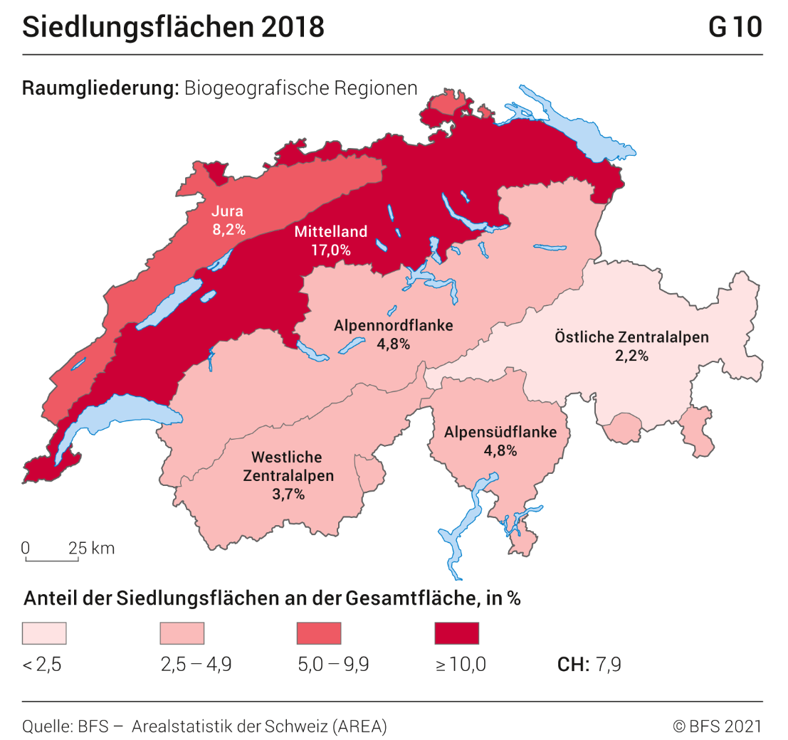 Siedlungsflächen