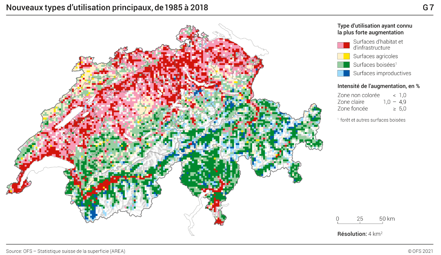 Nouveaux types d’utilisation principaux
