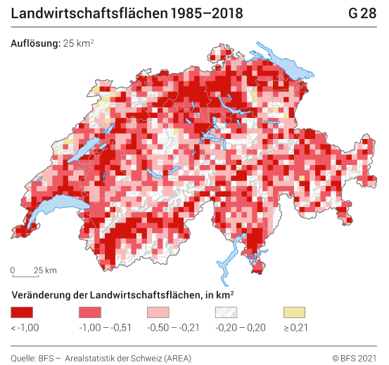 Landwirtschaftsflächen