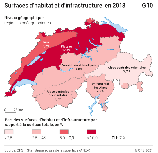 Surfaces d’habitat et d’infrastructure