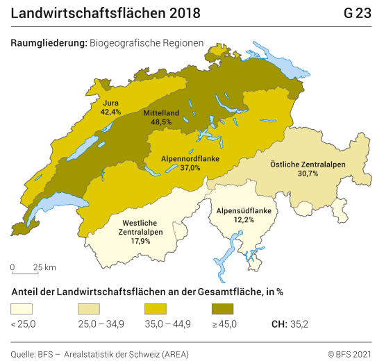 Landwirtschaftflächen