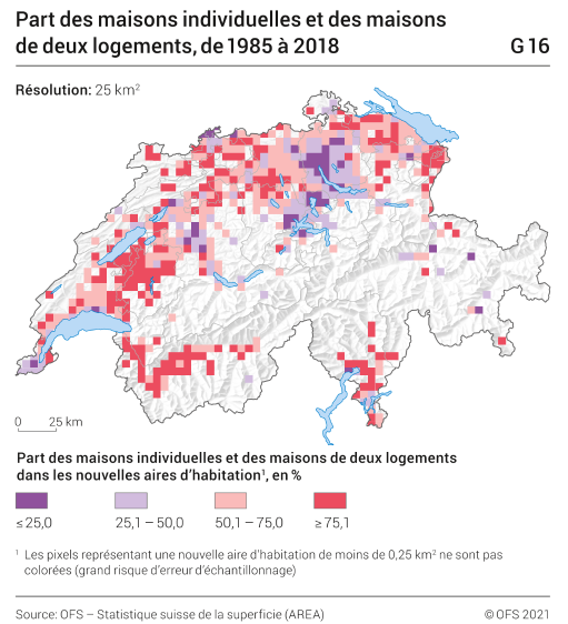 Part des maisons individuelles et des maisons de deux logements
