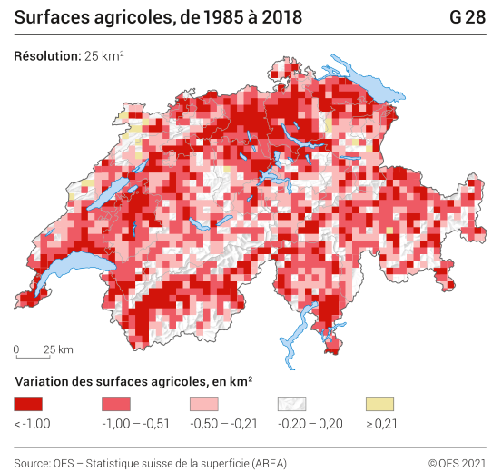 Surfaces agricoles