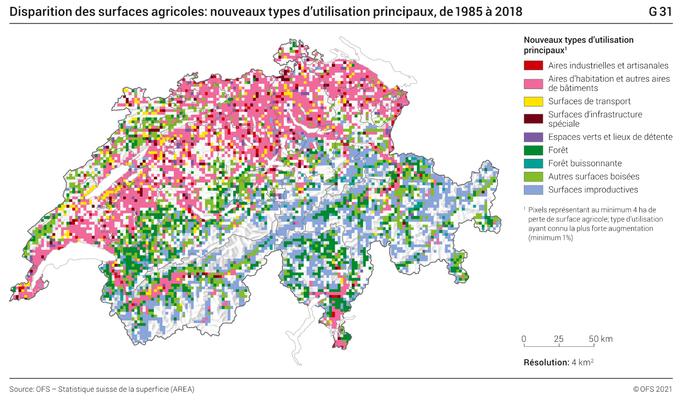 Disparition des surfaces agricoles: nouveaux types d’utilisation principaux
