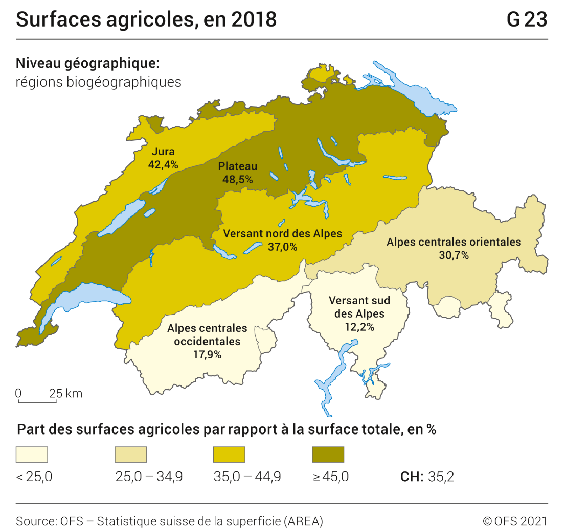 Surfaces agricoles