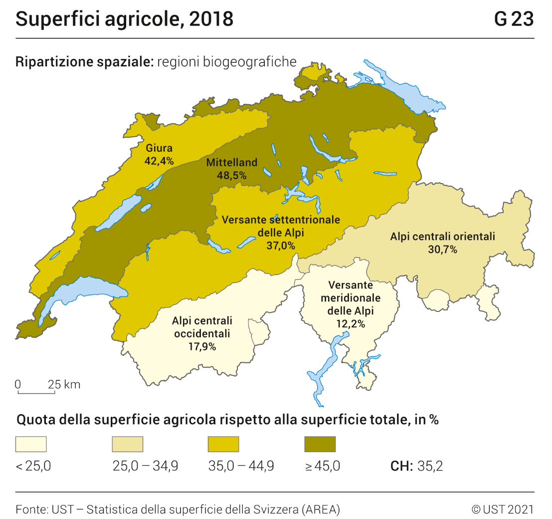 Superfici agricole