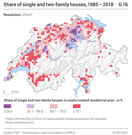 Share of single and two-family houses