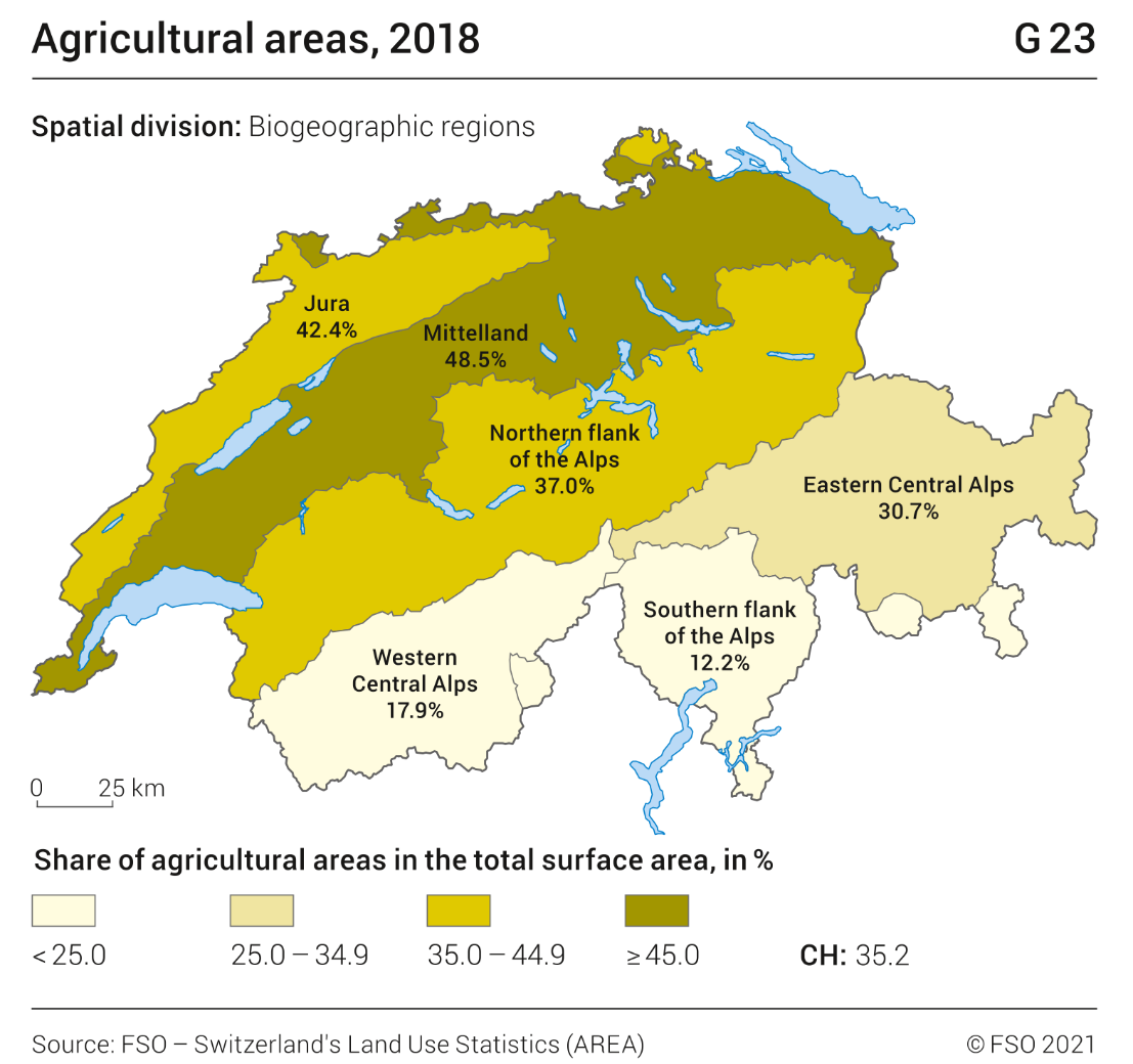 Agricultural areas