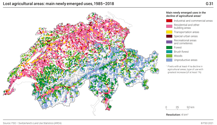 Lost agricultural areas: main newly emerged uses