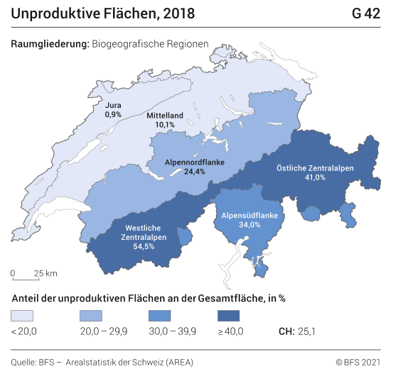 Unproduktive Flächen