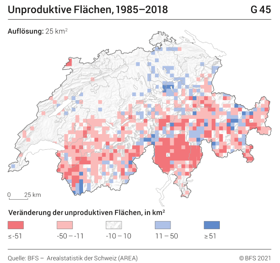 Unproduktive Flächen