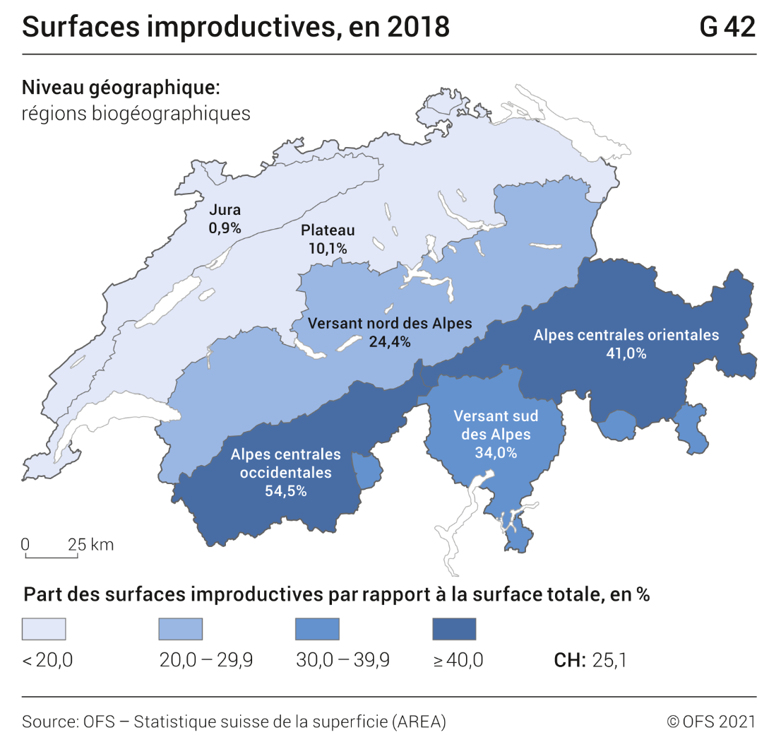 Surfaces improductives