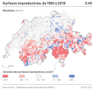 Surfaces improductives