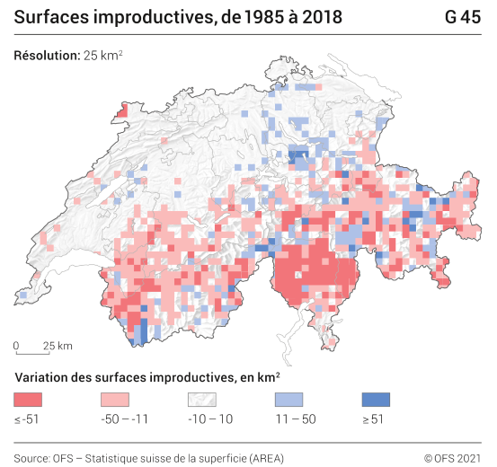 Surfaces improductives