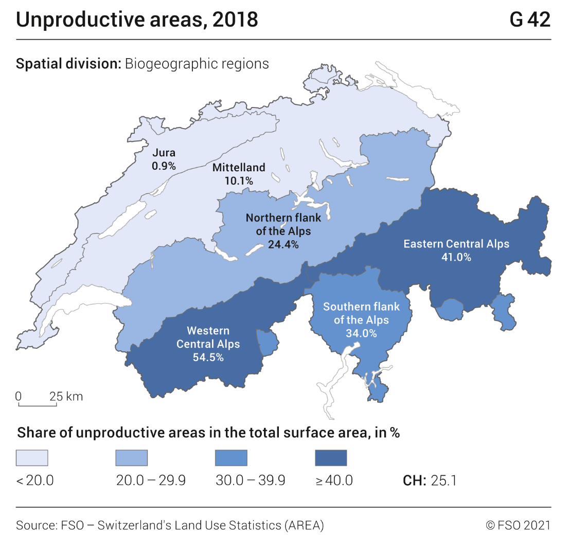 Unproductive areas