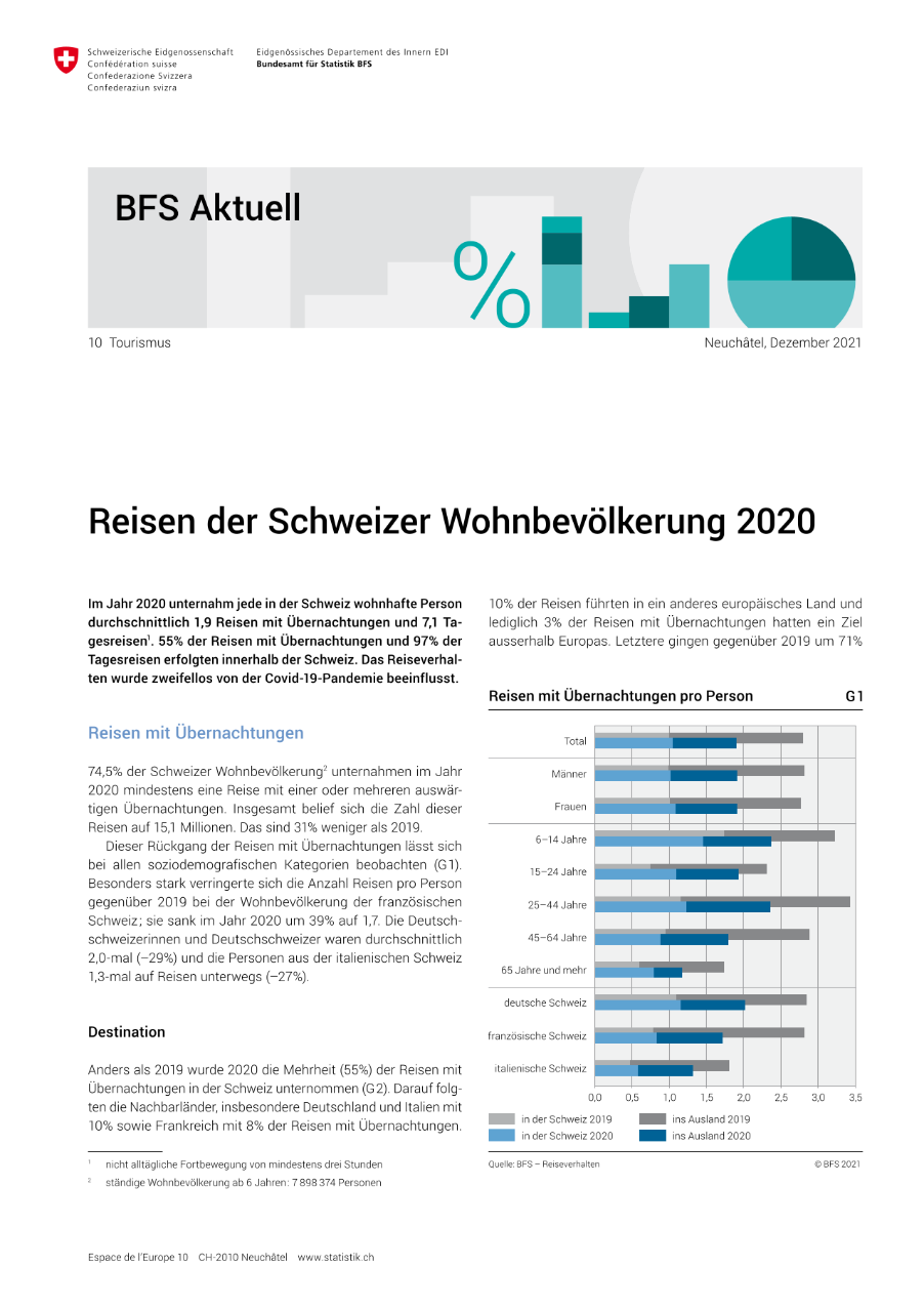 Reisen der Schweizer Wohnbevölkerung 2020