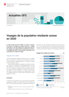 Voyages de la population résidante suisse en 2020