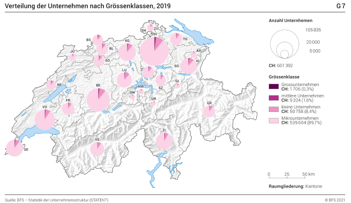 Verteilung der Unternehmen nach Grössenklassen