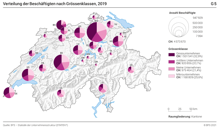 Verteilung der Beschäftigten nach Grössenklassen