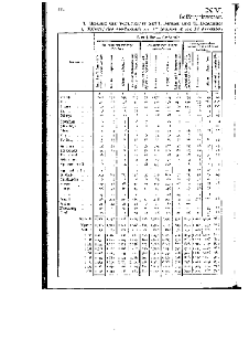 Statistique de la privation de liberté 1909