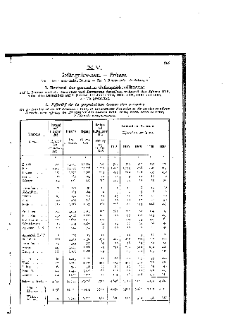 Statistique de la privation de liberté 1916