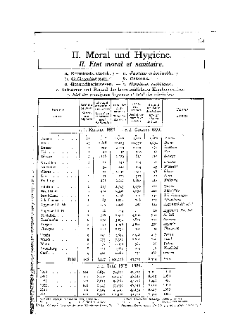 Statistique de la privation de liberté 1924