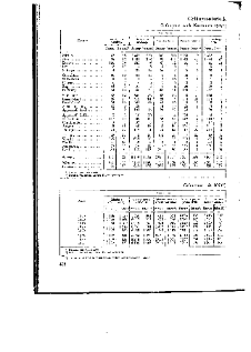Statistique de la privation de liberté 1937