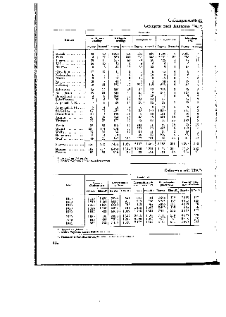 Statistique de la privation de liberté 1941