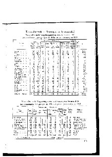 Statistique de la privation de liberté 1936