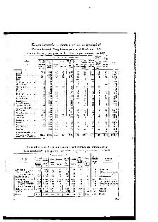 Statistique de la privation de liberté 1939