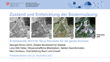 Medienkonferenz - Präsentation 2021