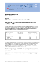 Aumento del 2,7% dei prezzi nel settore delle costruzioni nell'ottobre 2021