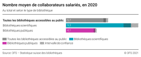 Nombre moyen de collaborateurs salariés, en 2020