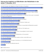 Nutzung der Angebote von Bibliotheken oder Mediatheken, 2019