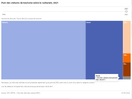Parc des voitures de tourisme selon le carburant