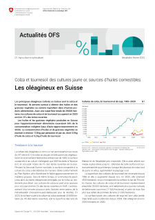 Les oléagineux en Suisse